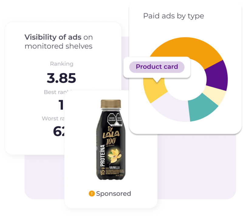 Dashboard market analytics in tablets