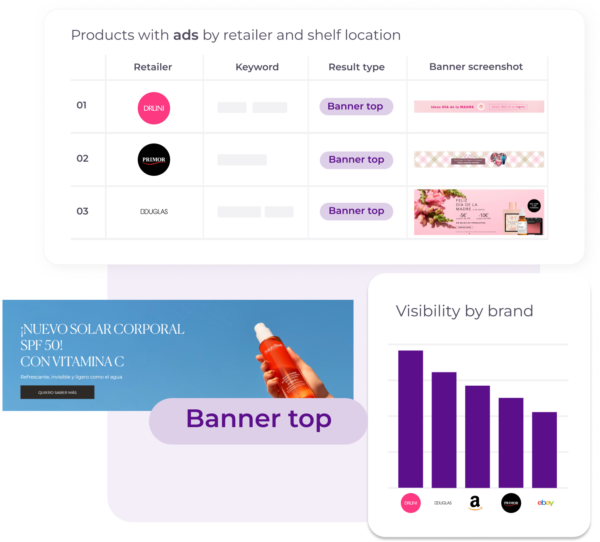 Dashboard Market Analytics
